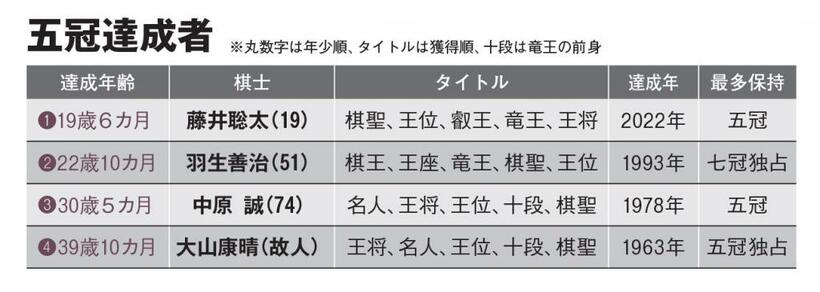 ＡＥＲＡ　２０２２年２月２８日号より