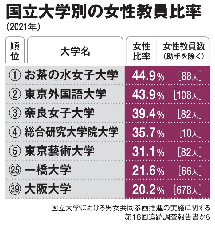 AERA2023年1月16日号より
