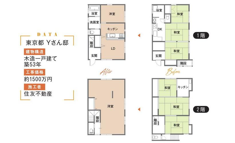 （週刊朝日　２０１９年２月２２日号より）