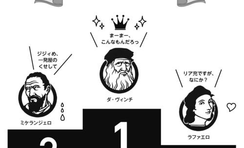 The world fine arts ダヴィンチ　ミケランジェロ　ラファエロ ミケランジェロ・レオナルド・ラファエロが出会った1504年頃の