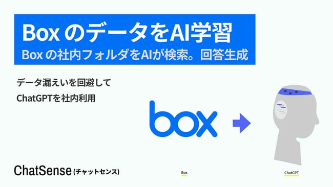 写真・図版(1枚目)| 「Box」の社内データを AI が学習・検索できる「ChatSense」、フォルダ連携機能のベータ版を公開