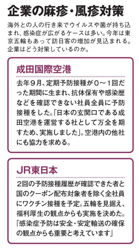 企業の麻痺・風疹対策（ＡＥＲＡ　２０２０年１月２０日号より）