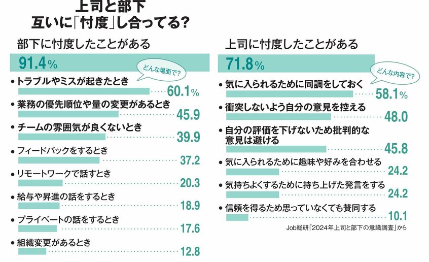 AERA 2025年4月7日号より