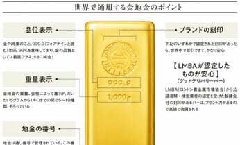 金の延べ棒9サイズの価格比較、保管ポイント!