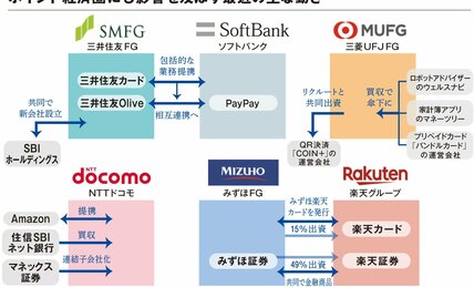 5大ポイント経済圏に異変？　NTTドコモが悲願の傘下銀行獲得、VポイントとPayPayポイントは相互交換