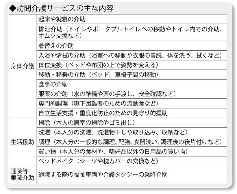 （週刊朝日２０２２年２月４日号より）