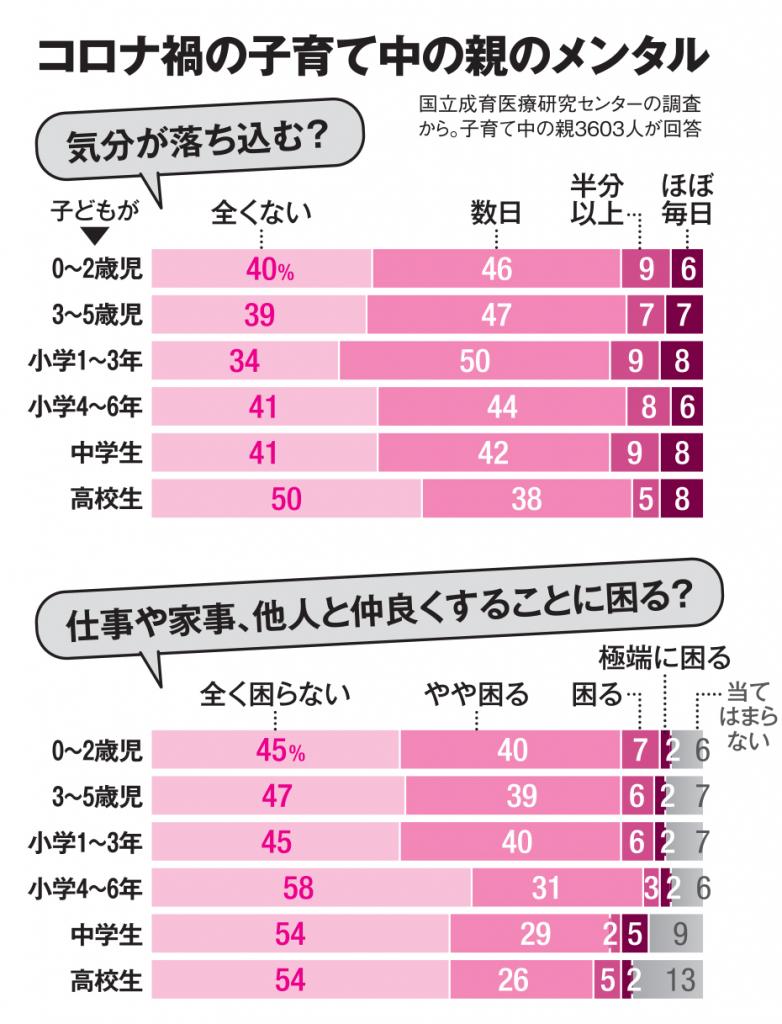 （AERA　2021年9月6日号より）