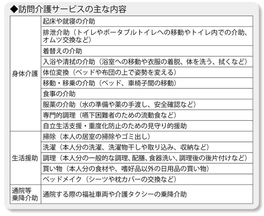 （週刊朝日２０２２年２月４日号より）