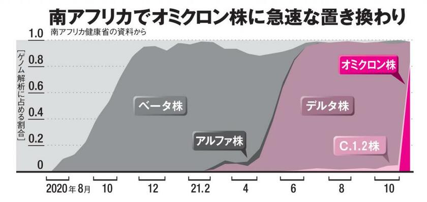 ＡＥＲＡ　２０２１年１２月１３日号より