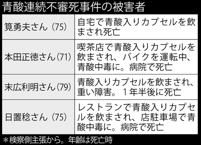 （週刊朝日２０２１年９月３日号より）