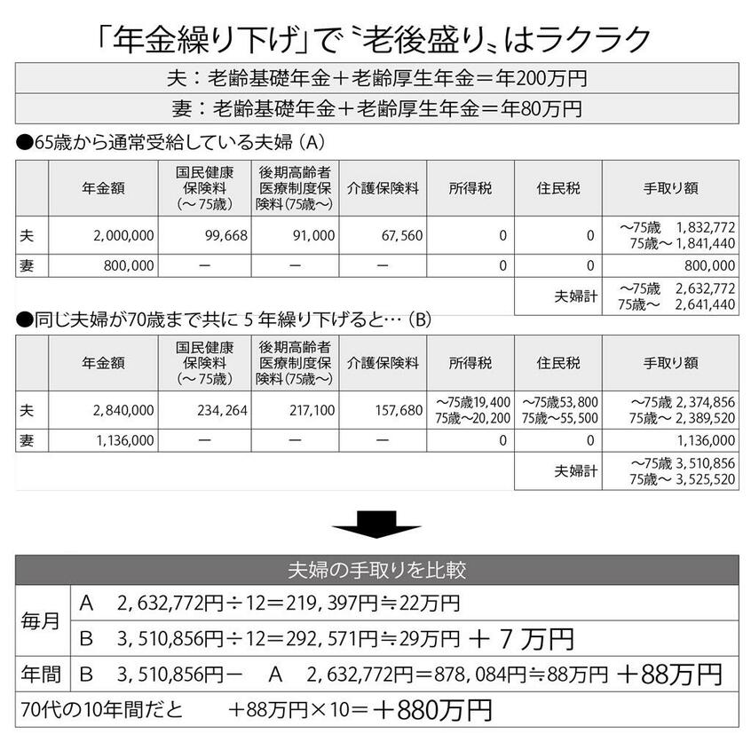 週刊朝日 2023年1月27日号より