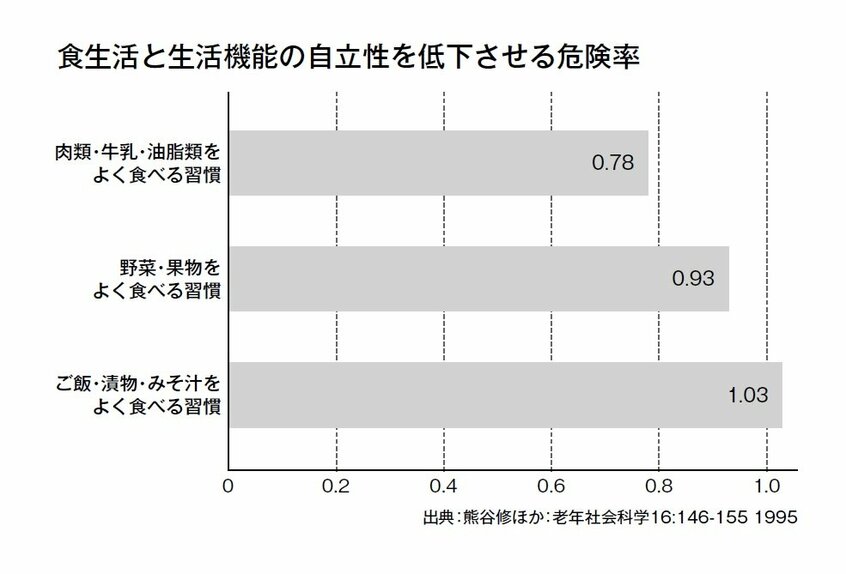 『90歳現役医師が実践する ほったらかし快老術』(朝日新書)より