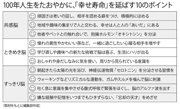 100年人生をたおやかに、「幸せ寿命」を延ばす10のポイント(週刊朝日 2018年6月1日号より)