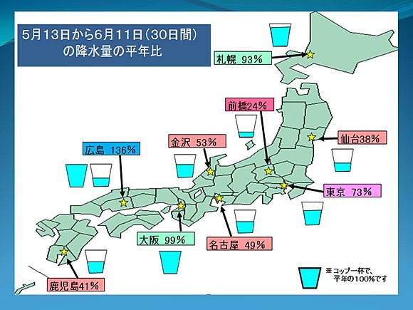 ※最近３０日間の降水量の平年比