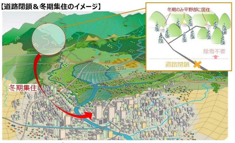 増田氏が「こういうのではない」と言うイメージ図。財政制度分科会がまとめた提言「歴史の転換点における財政運営」より