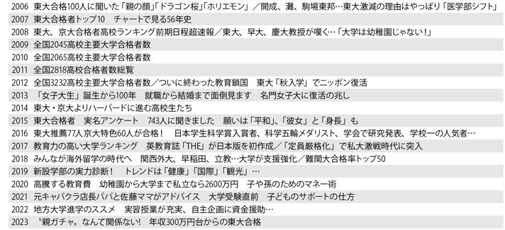 ※週刊朝日 　２０２３年５月５－１２日合併号より