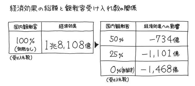 【図２】