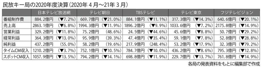 （週刊朝日２０２２年２月１８日号より）