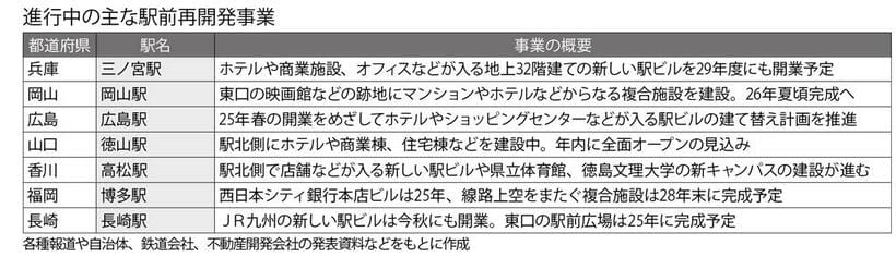 週刊朝日　２０２３年４月７日号より