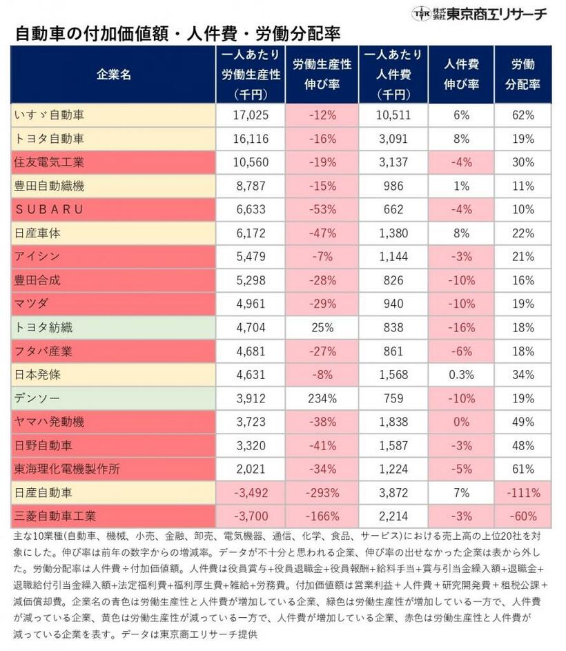 ＞＞東京商工リサーチのURLはこちら→https://www.tsr-net.co.jp/