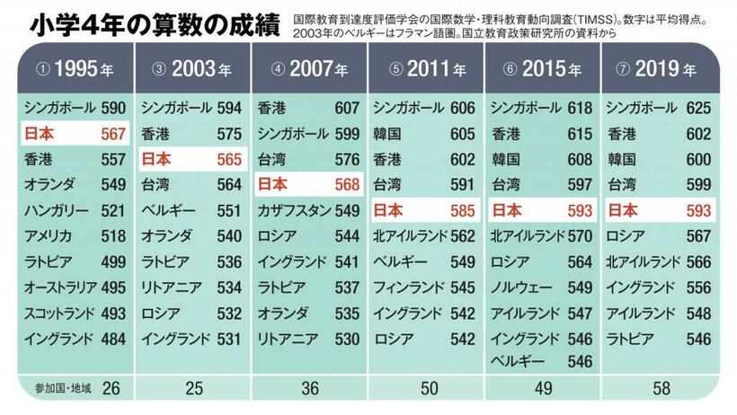 （ＡＥＲＡ　２０２２年１月２４日号より）