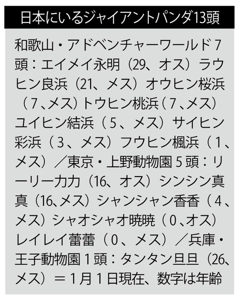 週刊朝日２０２２年１月２１日号より）