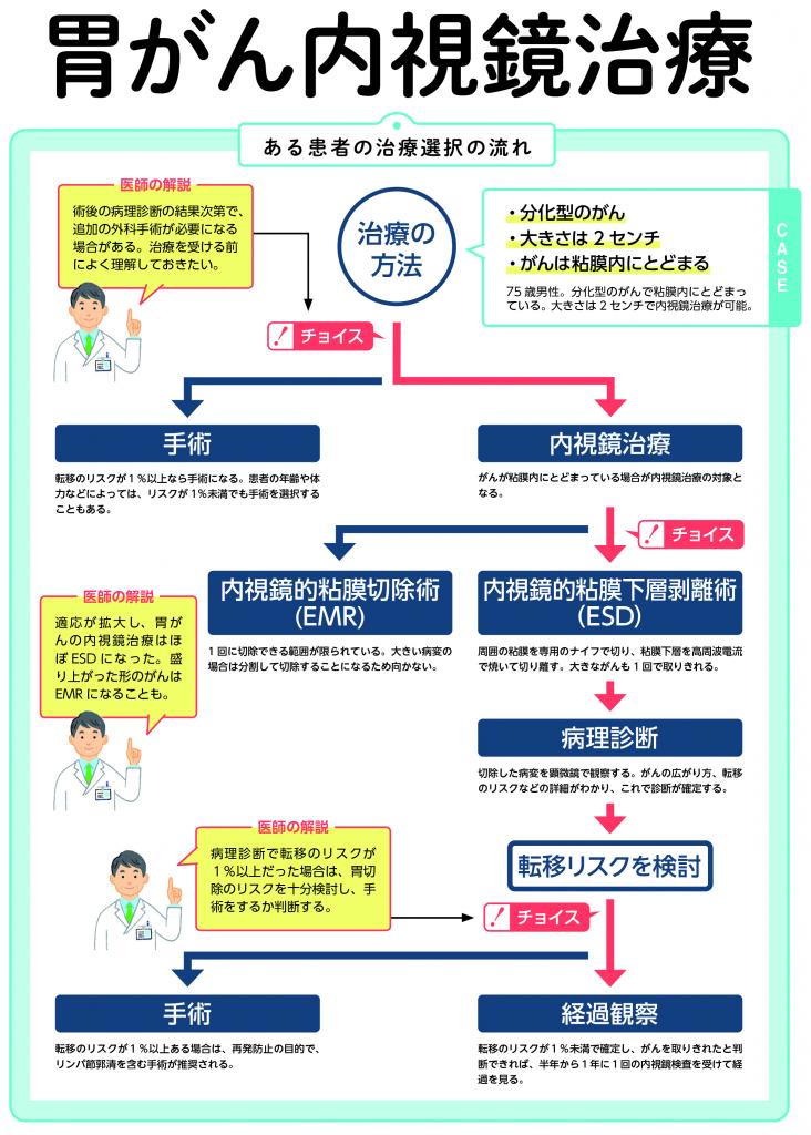 週刊朝日ムック『手術数でわかるいい病院2022』より