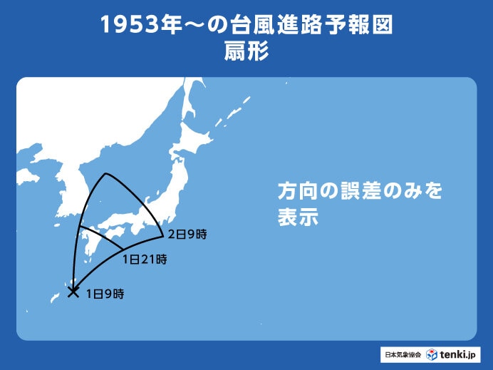 1953〜1982年5月の台風進路予報（扇形）