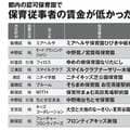 都内認可園の保育士の賃金、最低は「年間約228万円」 給与上がらず「保育の質」が低下