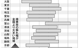 【選挙の県民性】風の吹く県、吹かぬ県…あなたの住むところは？