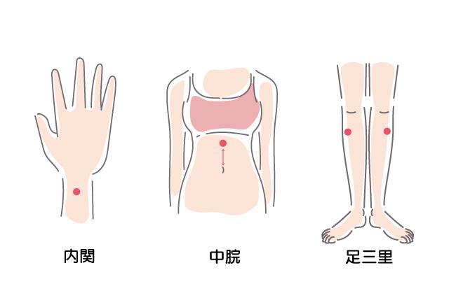 二日酔い解消のツボマッサージ