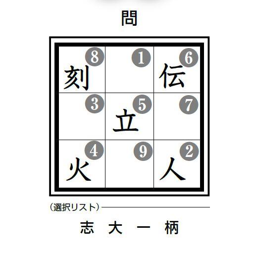 馬場さんが考案した新しい漢字パズル、『漢字のナンプレ』。（解き方）（１）空いている枠に、選択リストから該当する画数の漢字を書き込みます。（２）1つの三字熟語と3つの二字熟語になるように、4部屋に区分けしましょう。
