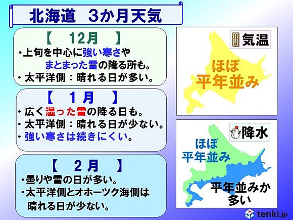 北海道12月～2月の天気傾向