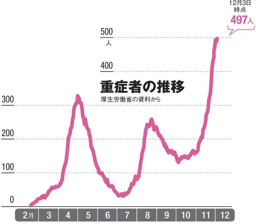 ＡＥＲＡ　２０２０年１２月１４日号より