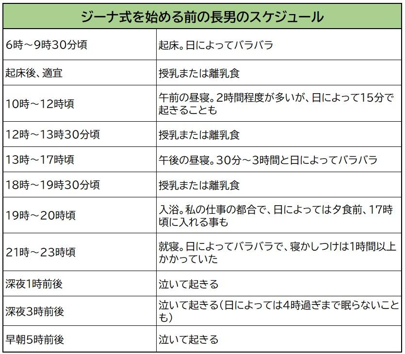 ジーナ式を始める前の長男のスケジュール