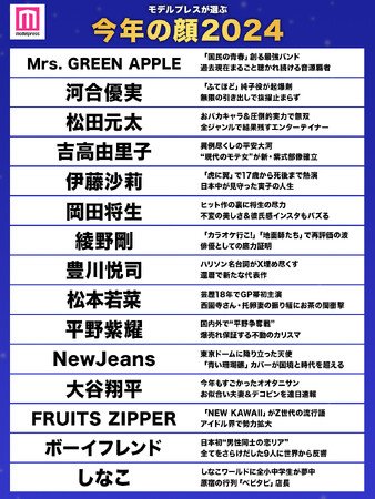 2024年「今年の顔」発表 Mrs. GREEN APPLE・河合優実・松田元太ら15組選出…投票数約10万票、女性91.7％ | AERA dot.  (アエラドット)