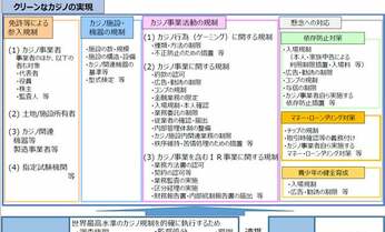 古賀茂明「小池百合子氏が東京都議選の争点からカジノを消したワケ」