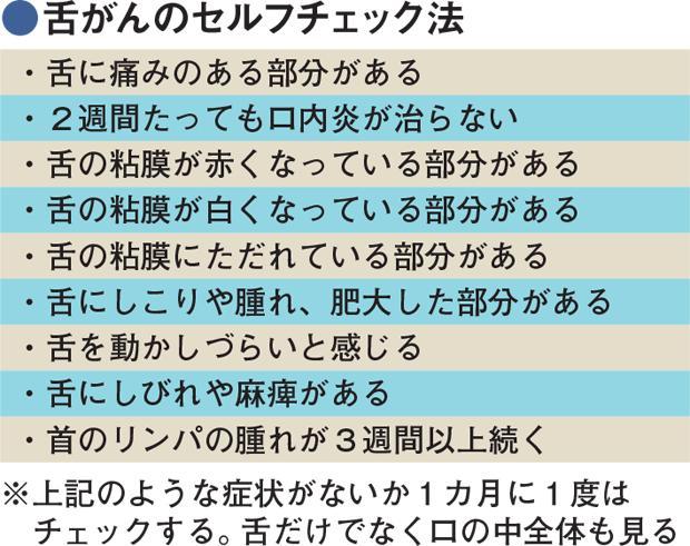 舌がんのセルフチェック法。週刊朝日ムック『新「名医」の最新治療2012』から