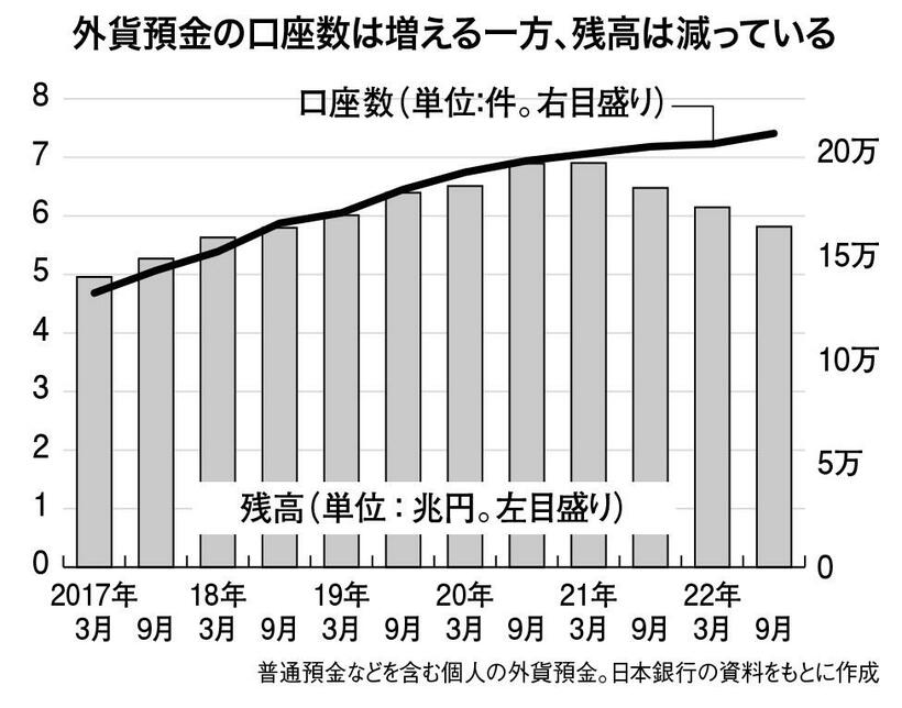 週刊朝日　２０２３年２月３日号より