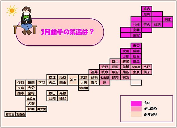 3月前半の気温傾向は？