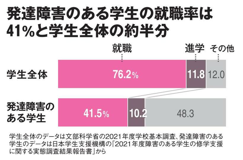 ＡＥＲＡ　２０２２年１２月１９日号より