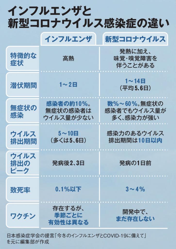AERA 2020年9月28日号より