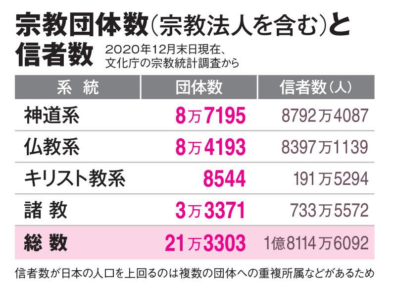 ＡＥＲＡ　２０２２年１０月２４日号より