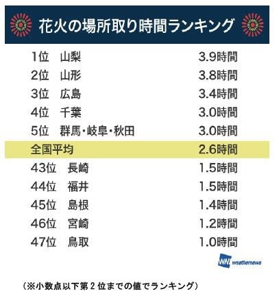 （画像：株式会社ウェザーニューズ提供）