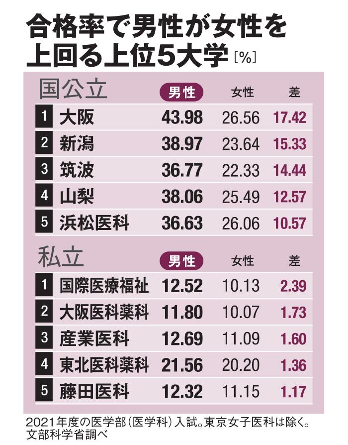 AERA3月7日号より