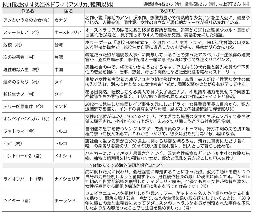 （週刊朝日２０２１年９月１０日号より）