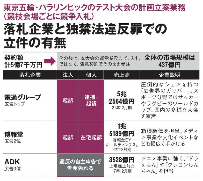 ＡＥＲＡ　２０２３年３月２０日号より