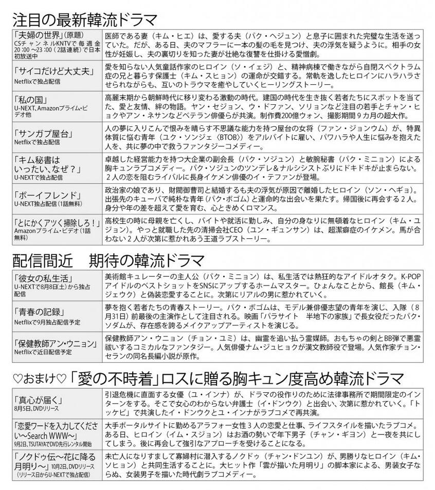 注目の最新韓流ドラマ/配信間近 期待の韓流ドラマ/おまけ「愛の不時着」ロスに贈る胸キュン度高め韓流ドラマ (週刊朝日2020年8月14日‐21日合併号より)