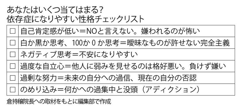 週刊朝日 2022年12月9日号より