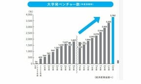 現状にしがみつく人は生き抜くことができない　AIによる変化をまず受け入れることだ